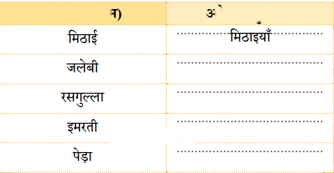 मिठाइयों का सम्मेलन (Mithaiyon_ka_Sammelan) Diagram 6