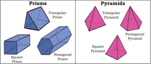 Shapes Around Us Diagram 2