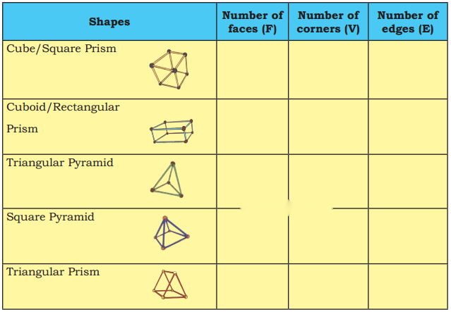 Shapes Around Us Diagram 3