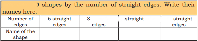 Shapes Around Us Diagram 5