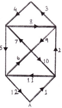 Shapes Around Us Diagram 52