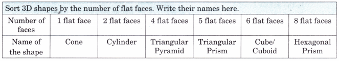 Shapes Around Us Diagram 6
