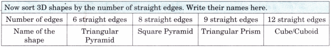 Shapes Around Us Diagram 7