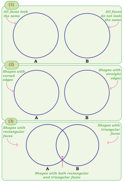 Shapes Around Us Diagram 9