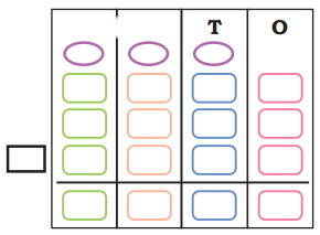Elephants, Tigers, and Leopards Diagram 16