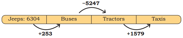 Elephants, Tigers, and Leopards Diagram 25