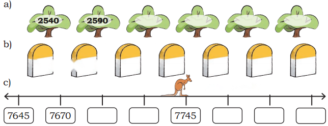 Elephants, Tigers, and Leopards Diagram 3