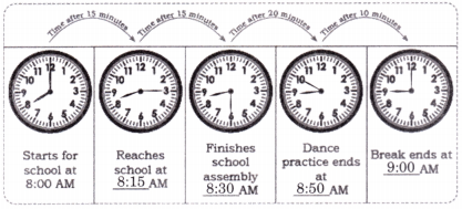 Ticking Clocks and Turning Calendar Diagram 12