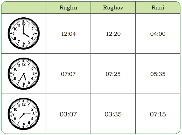 Ticking Clocks and Turning Calendar Diagram 14