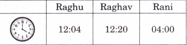 Ticking Clocks and Turning Calendar Diagram 15