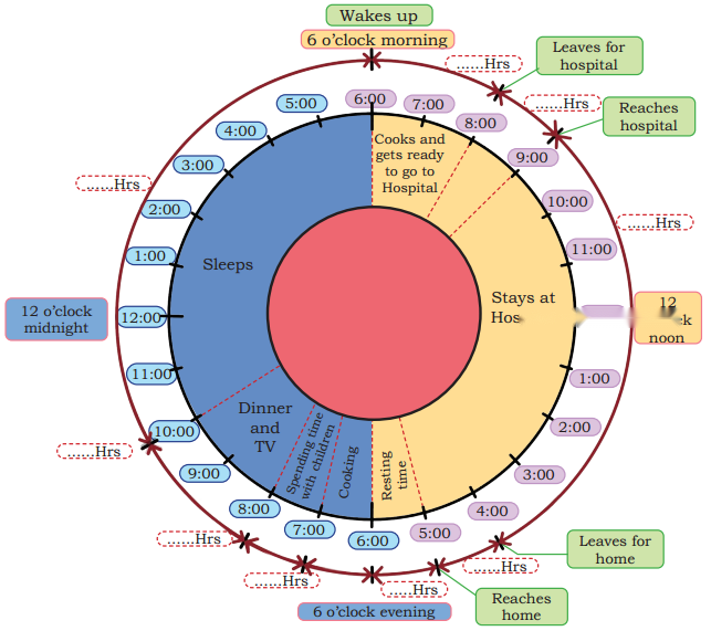 Ticking Clocks and Turning Calendar Diagram 3