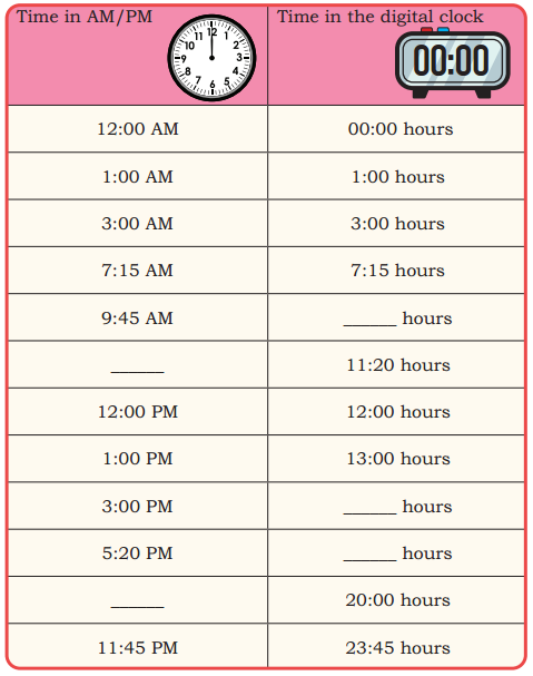 Ticking Clocks and Turning Calendar Diagram 4