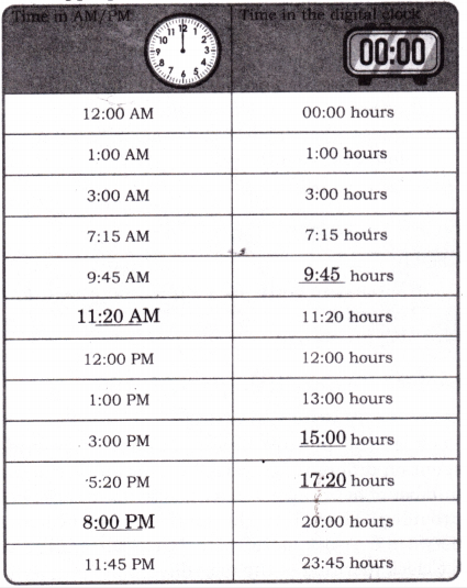 Ticking Clocks and Turning Calendar Diagram 5