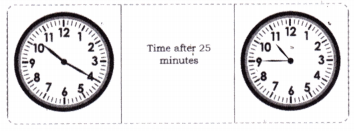 Ticking Clocks and Turning Calendar Diagram 8