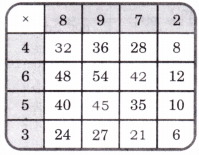 The Transport Museum Diagram 2