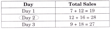 Data Handling Diagram 12
