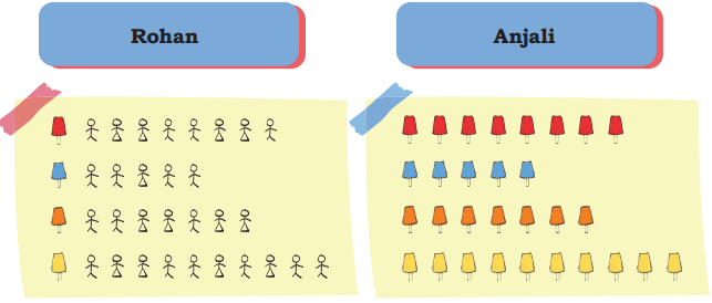 Data Handling Diagram 7