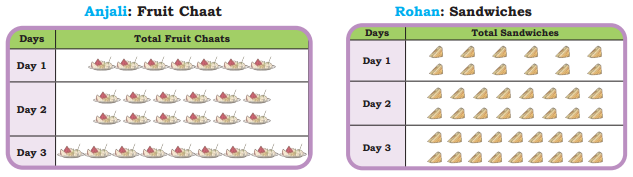 Data Handling Diagram 9