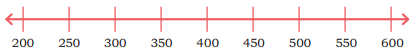 Thousands Around Us Diagram 10