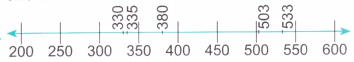 Thousands Around Us Diagram 11