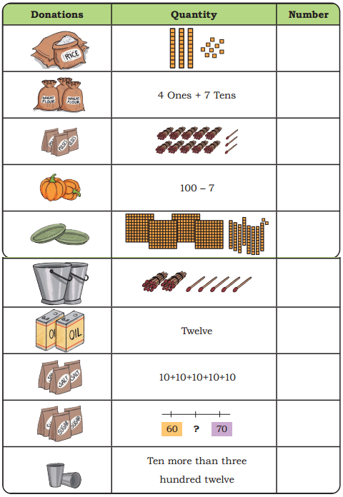 Thousands Around Us Diagram 2