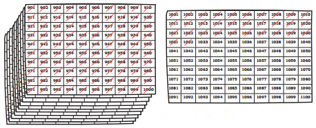 Thousands Around Us Diagram 22
