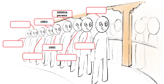 Thousands Around Us Diagram 23