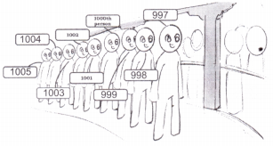 Thousands Around Us Diagram 24