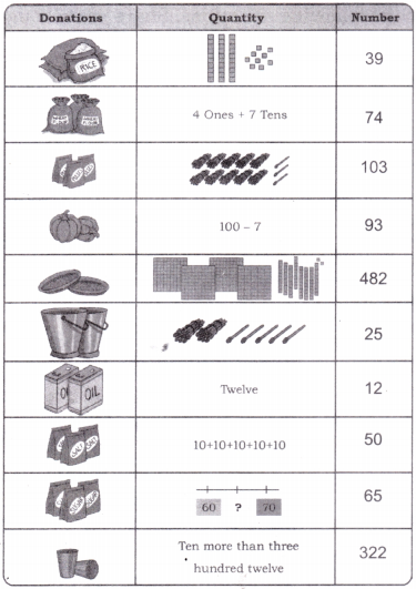 Thousands Around Us Diagram 3