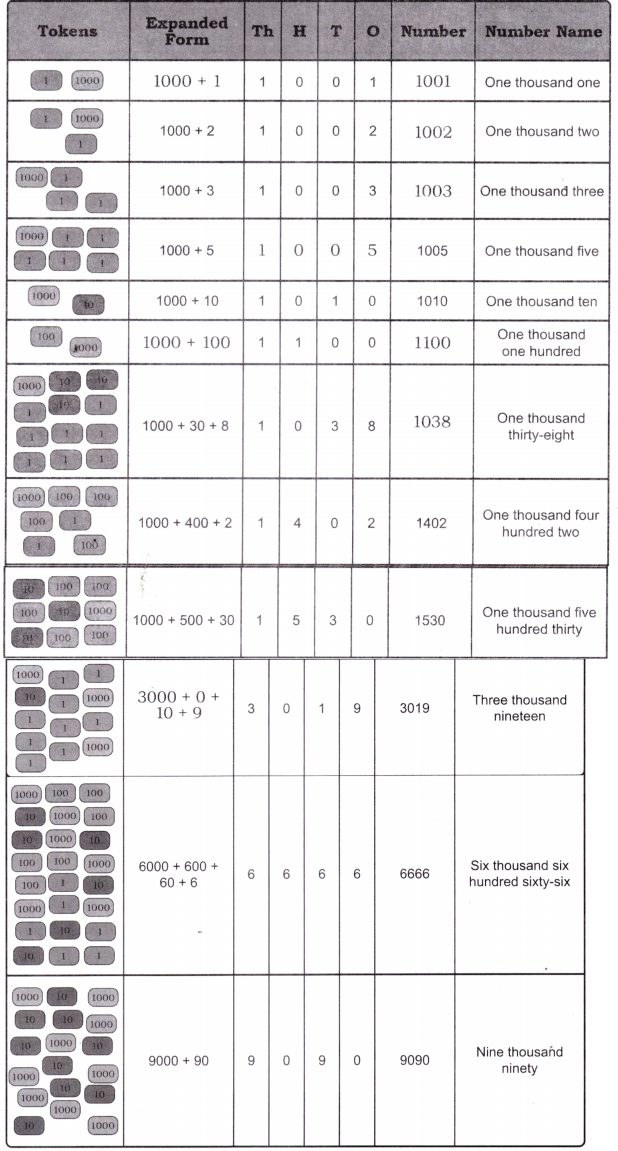 Thousands Around Us Diagram 40