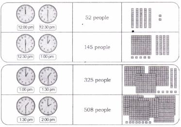 Thousands Around Us Diagram 5
