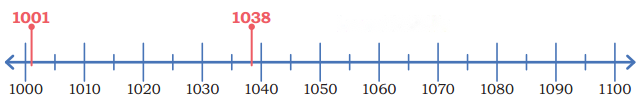 Thousands Around Us Diagram 51
