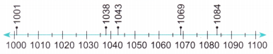 Thousands Around Us Diagram 52