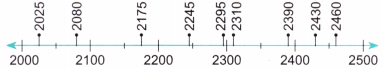 Thousands Around Us Diagram 54