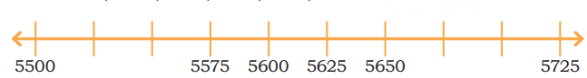 Thousands Around Us Diagram 55
