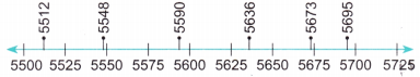 Thousands Around Us Diagram 56