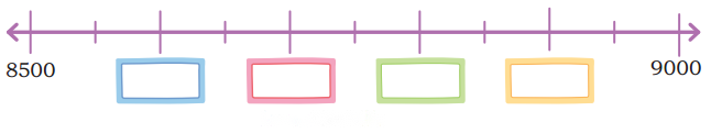 Thousands Around Us Diagram 57