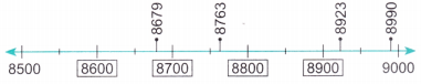 Thousands Around Us Diagram 58