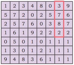 Thousands Around Us Diagram 60