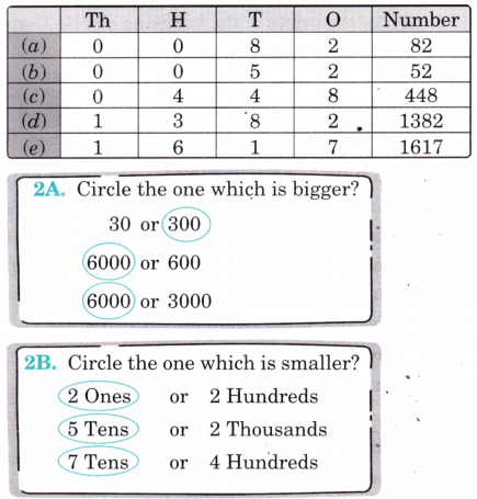 Thousands Around Us Diagram 64