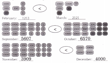 Thousands Around Us Diagram 66