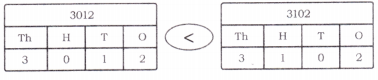 Thousands Around Us Diagram 68