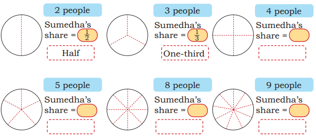 Sharing and Measuring Diagram 11