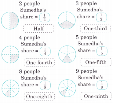 Sharing and Measuring Diagram 12