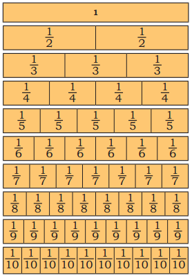 Sharing and Measuring Diagram 27