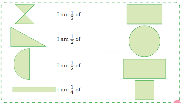 Sharing and Measuring Diagram 8