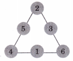 The Cleanest Village Diagram 10