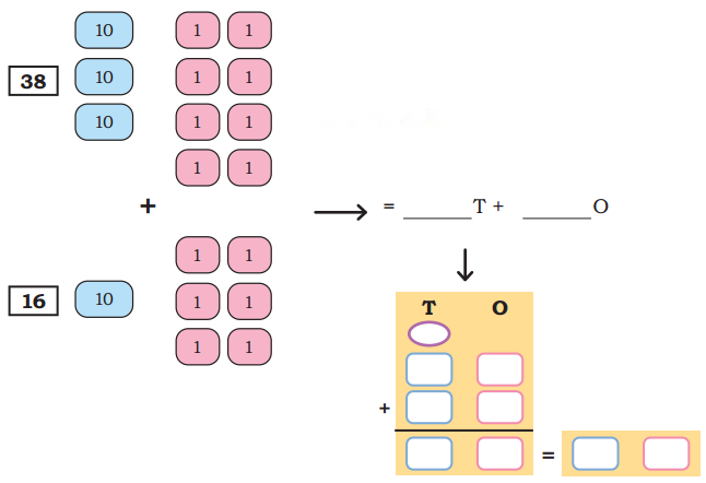 The Cleanest Village Diagram 12