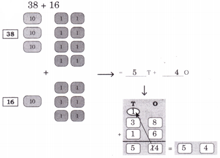 The Cleanest Village Diagram 13