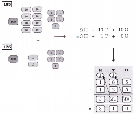 The Cleanest Village Diagram 15